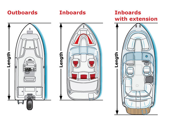 How to Measure a Boat